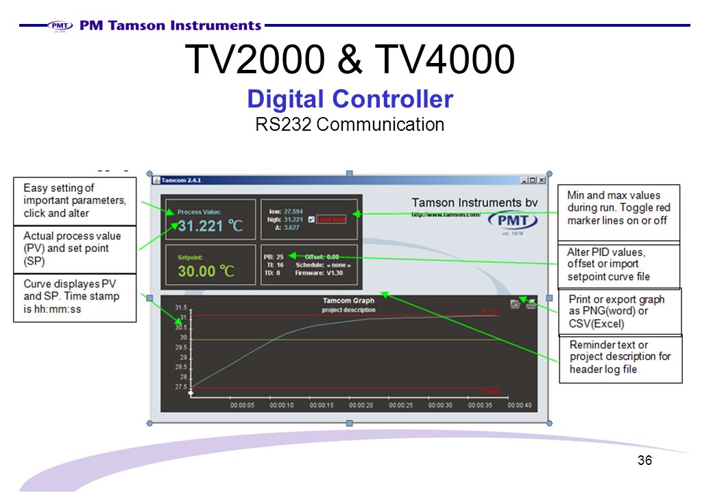 TV2000 & TV4000 Digital Controller RS232 Communication
