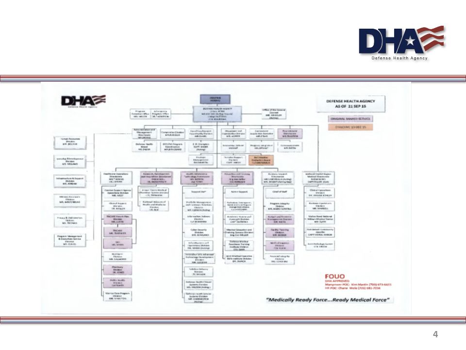 Dha Org Chart A Visual Reference of Charts Chart Master