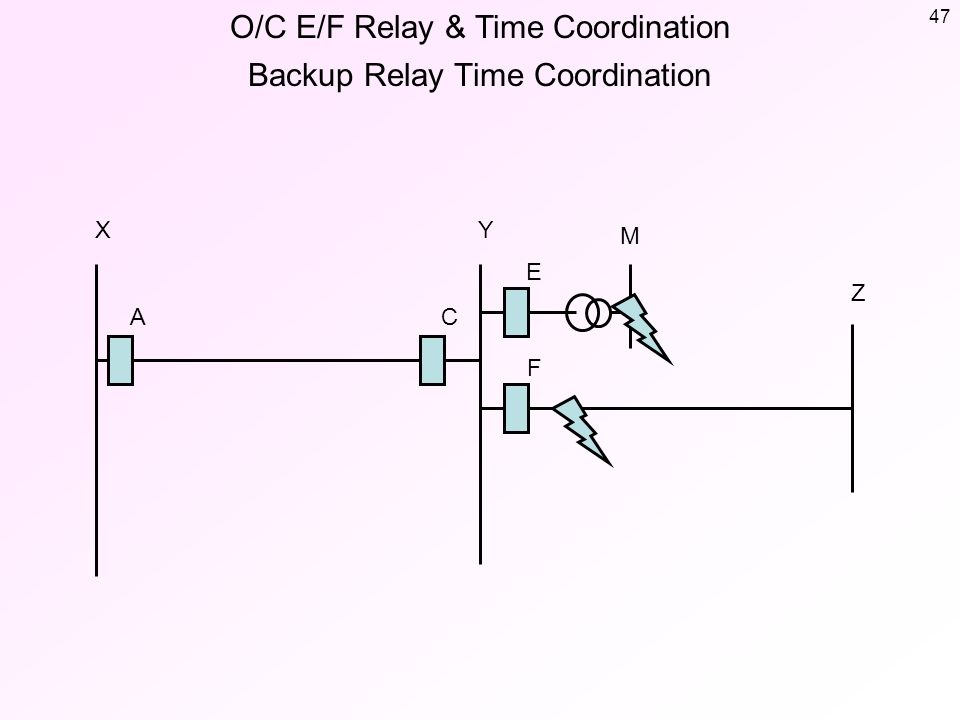 Timing relay. USB time relay.