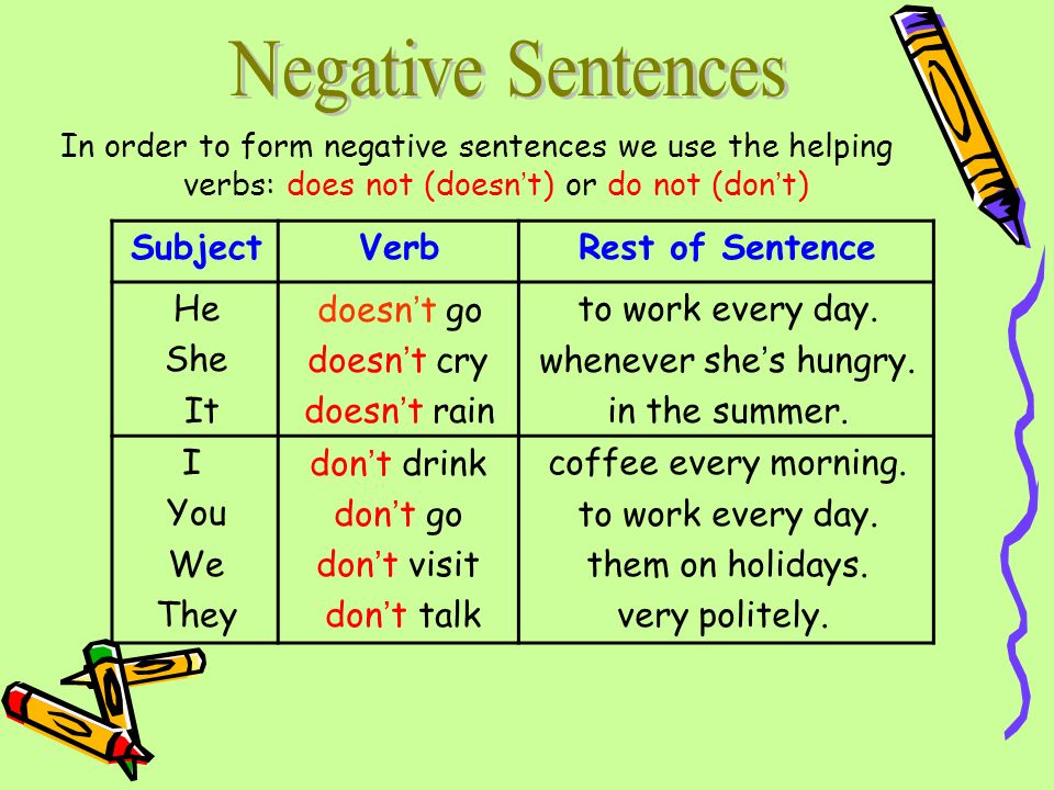 Write negative sentences use short forms