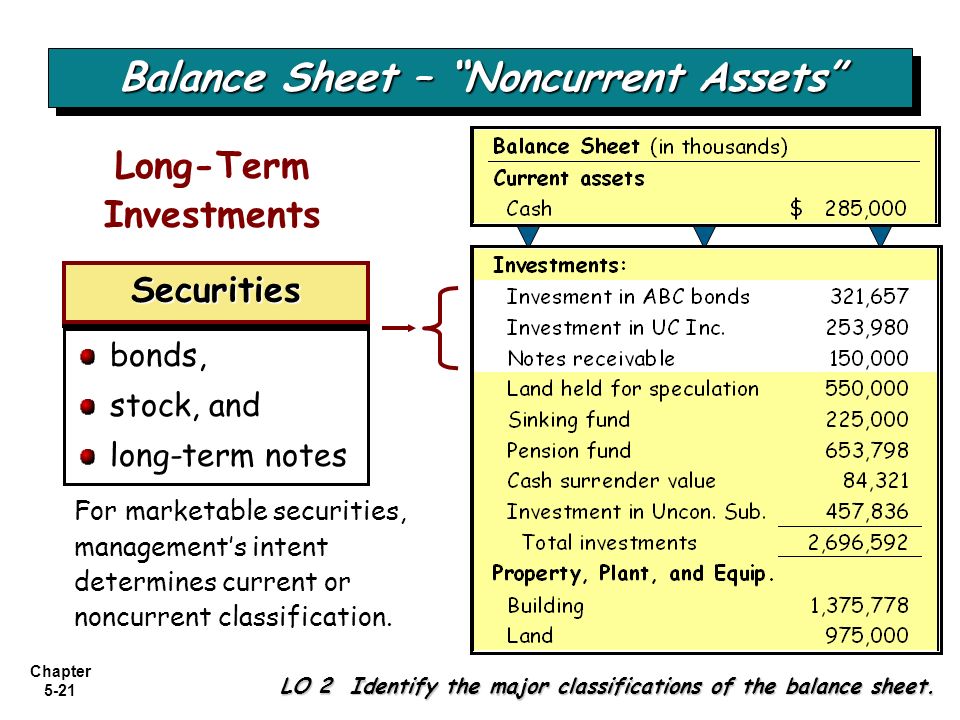 Long-term investments. Long term Assets. Balance Sheet. Current Assets. Term sheet