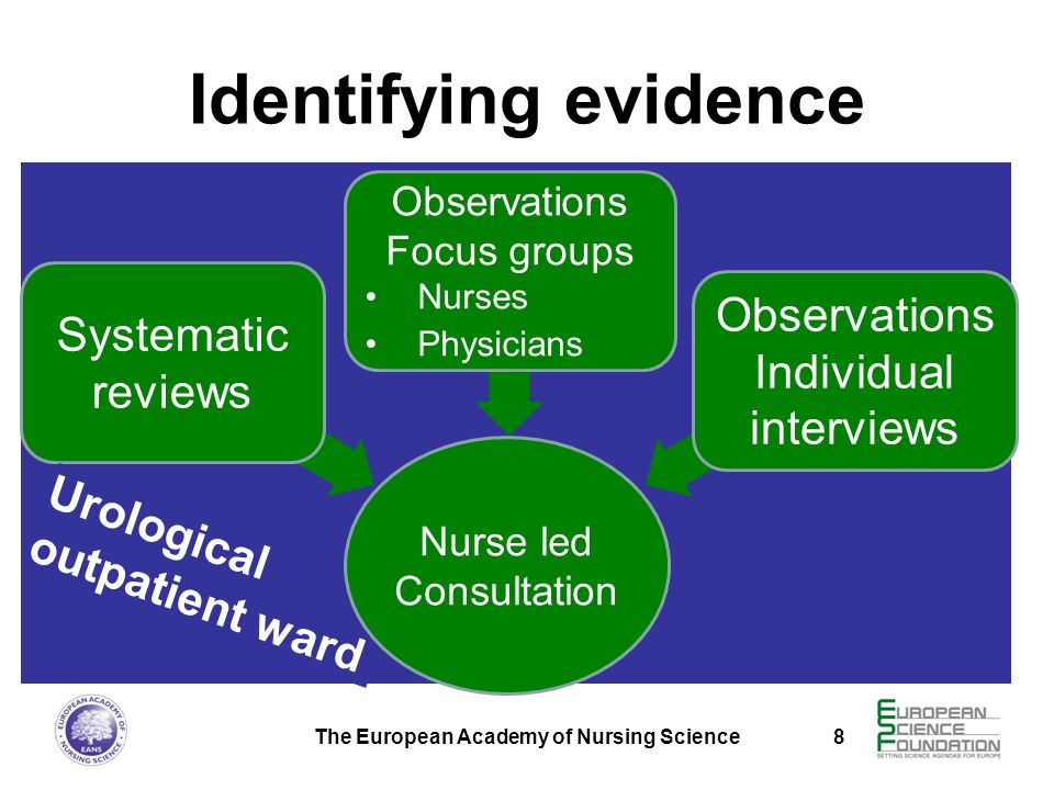 The European Academy of Nursing Science