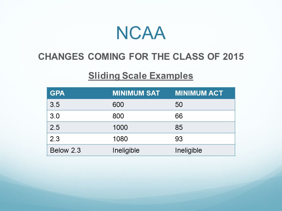 CHANGES COMING FOR THE CLASS OF 2015 Sliding Scale Examples