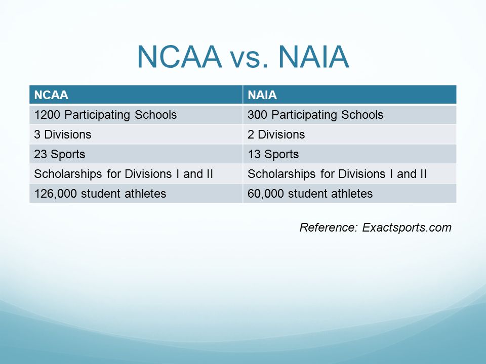 NCAA vs. NAIA NCAA NAIA 1200 Participating Schools