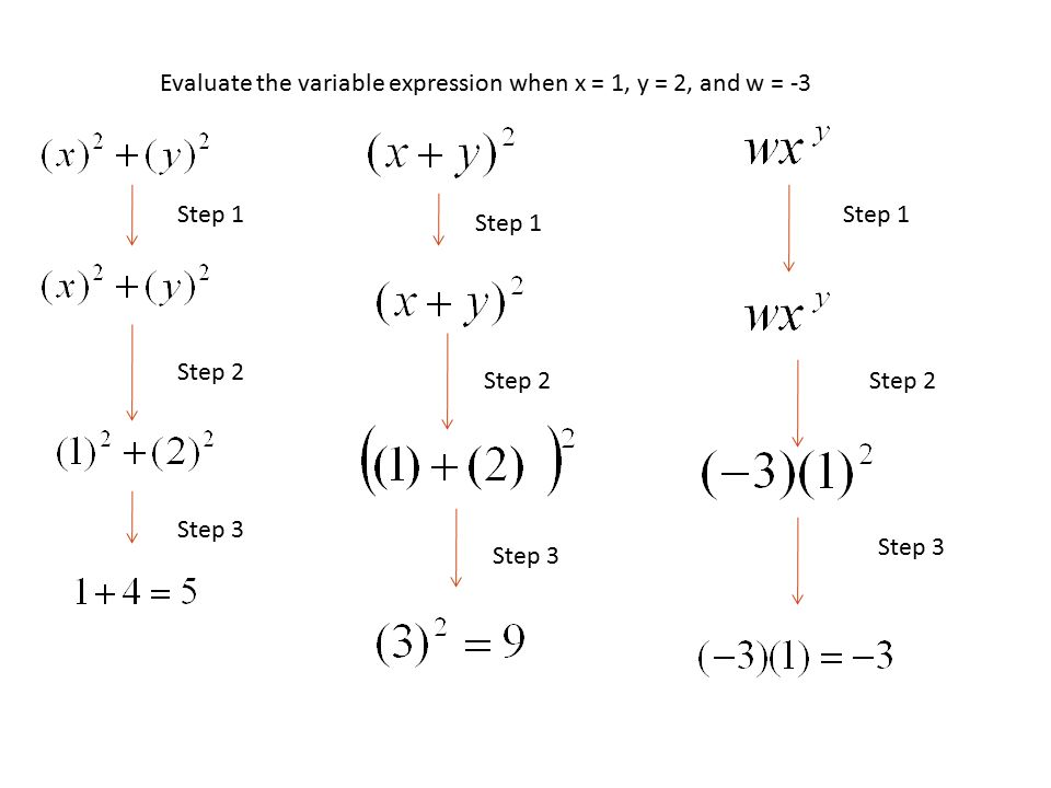 Evaluate the variable expression when x = 1, y = 2, and w = -3