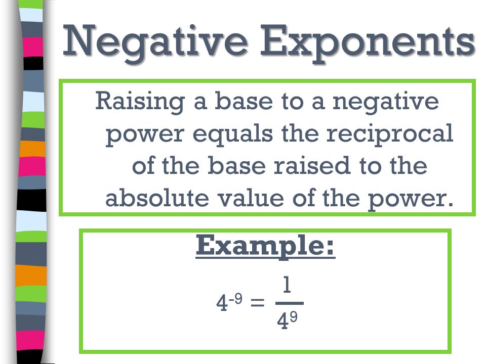Negative Exponents Example: