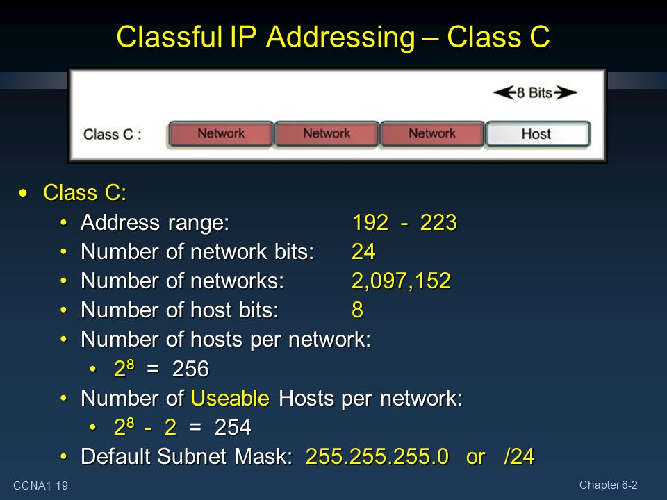 IP Classful. IP адрес 256. Class addressing. Internal Network IP address.