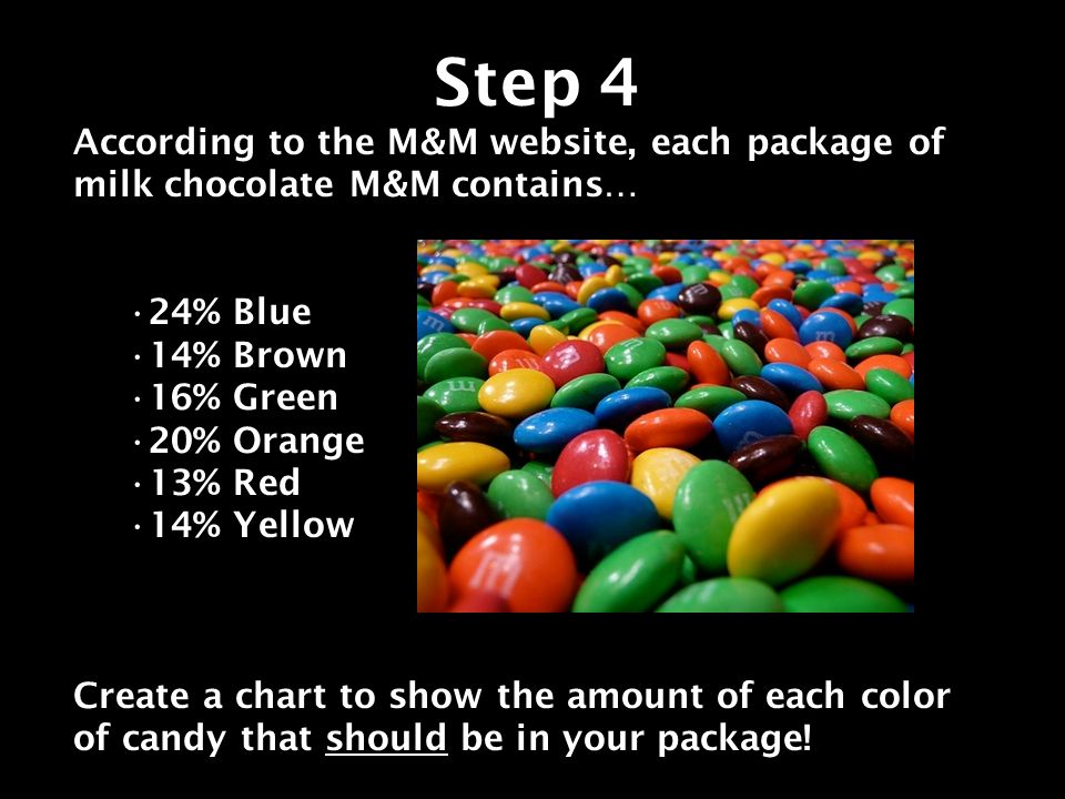 Solved According to the manufacturer of M&M candy, the color