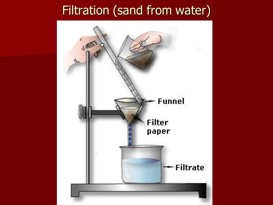 Фильтрат. Фильтр и фильтрат. Filtration Experiment Chemistry. Фильтрат пластика. Filtration process Worksheet.