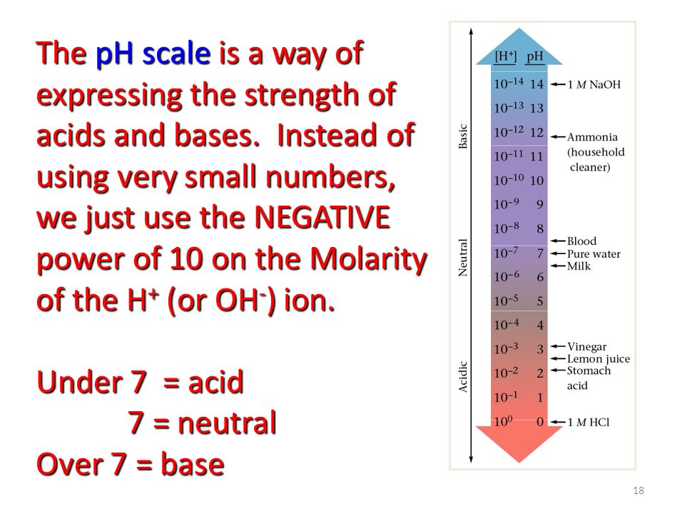 The pH scale is a way of expressing the strength of acids and bases