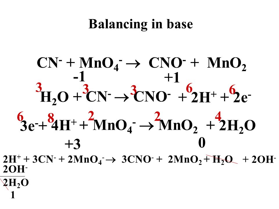 Реакция h2o2 mno2. Mno4 в mno4 2-. Mno2 разложение. Mno2 h2o. H2o2 mn02.