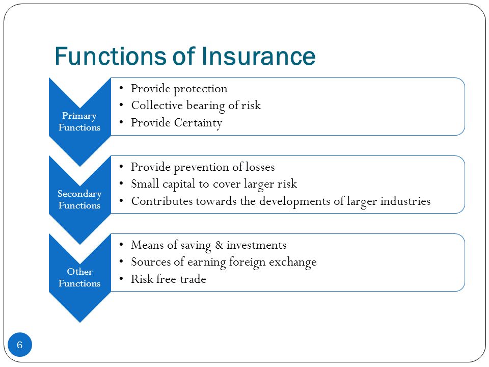 Presentation On Insurance Sector Ppt Video Online Download