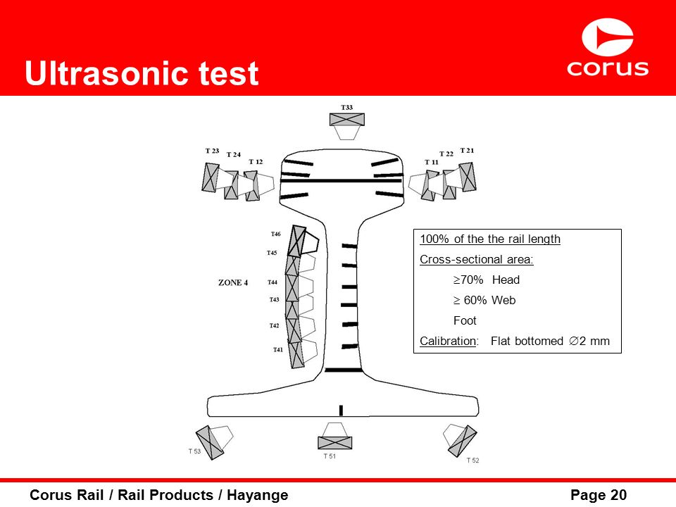Uic 860 O Vs En Db 410 Ppt Video Online Download