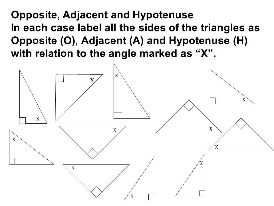 Opposite, Adjacent and Hypotenuse