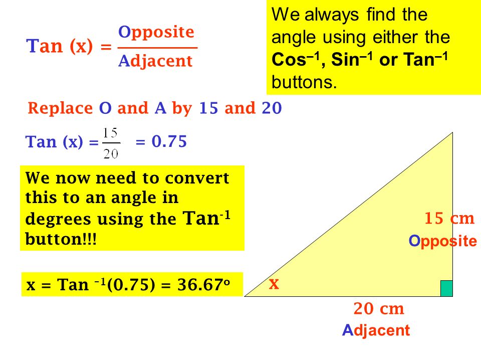 We always find the angle using either the Cos–1, Sin–1 or Tan–1 buttons.