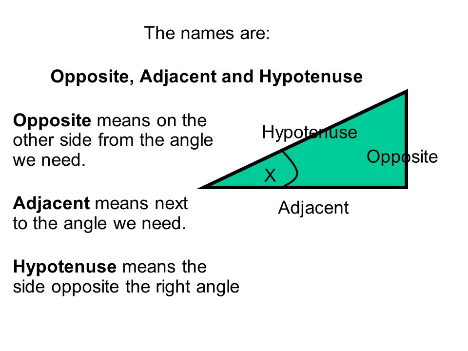 Opposite, Adjacent and Hypotenuse