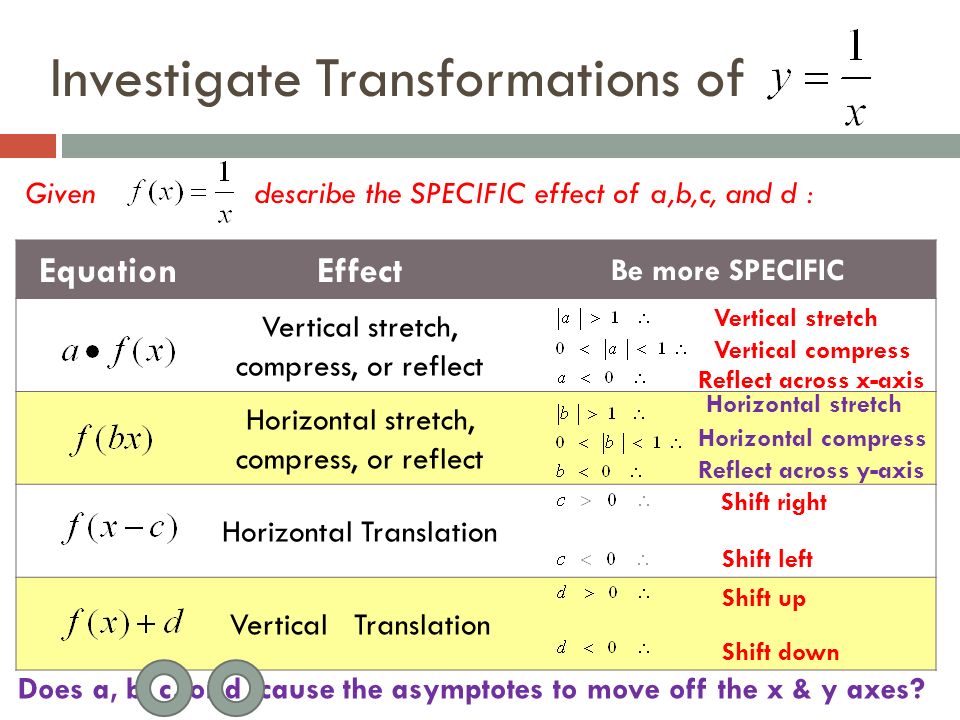 11 2 Transform Reciprocal Functions Ppt Download