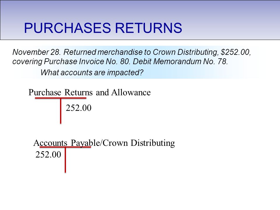 PURCHASES RETURNS Purchase Returns and Allowance