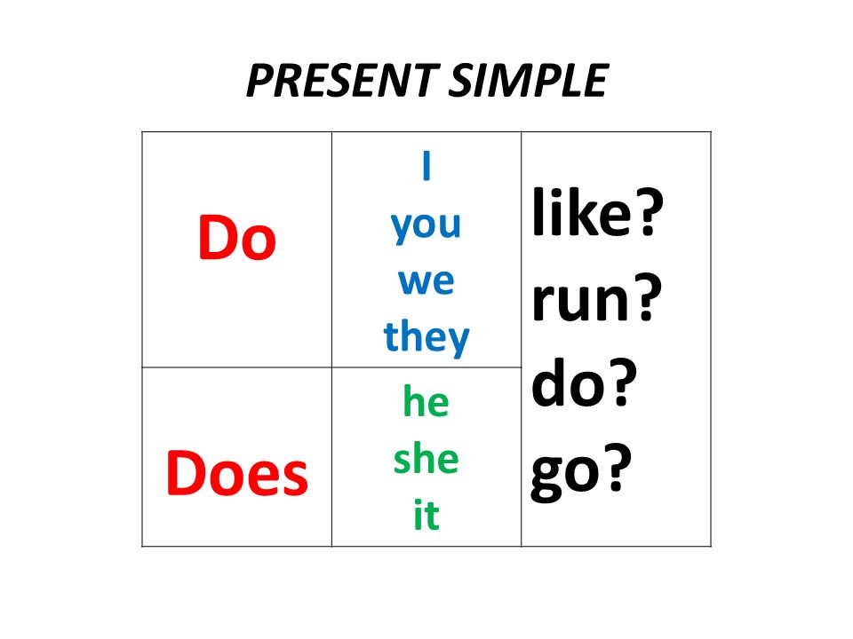 Buy present simple he. Do does в английском языке. Правило do does в английском языке. Глагол do does. Глагол do does в английском языке.