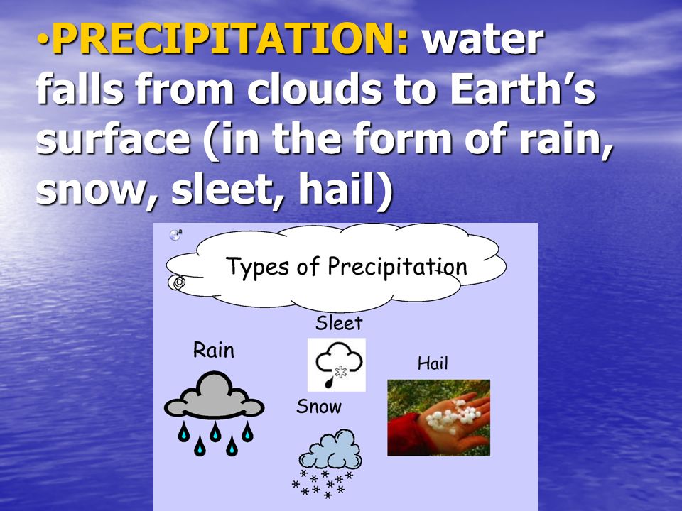 PRECIPITATION: water falls from clouds to Earth’s surface (in the form of rain, snow, sleet, hail)