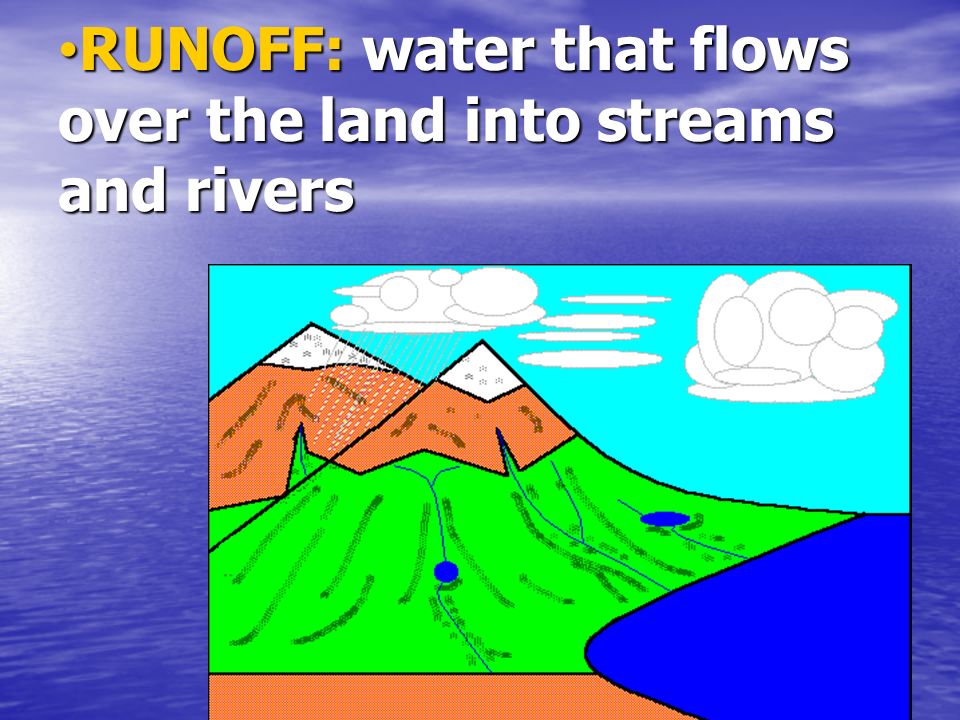 RUNOFF: water that flows over the land into streams and rivers