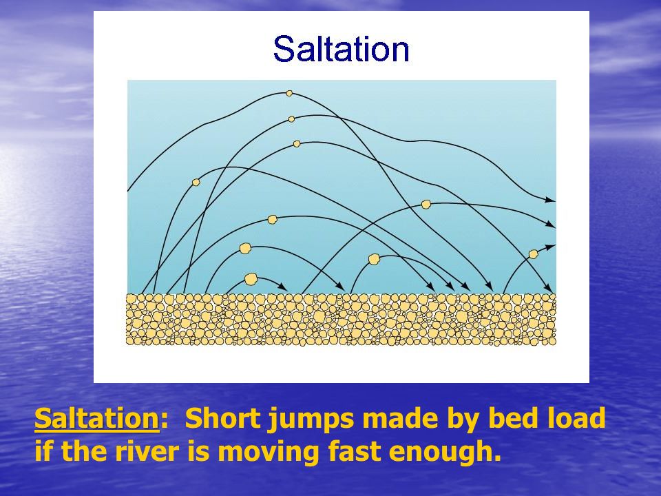 Saltation: Short jumps made by bed load if the river is moving fast enough.