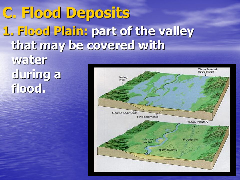 C. Flood Deposits