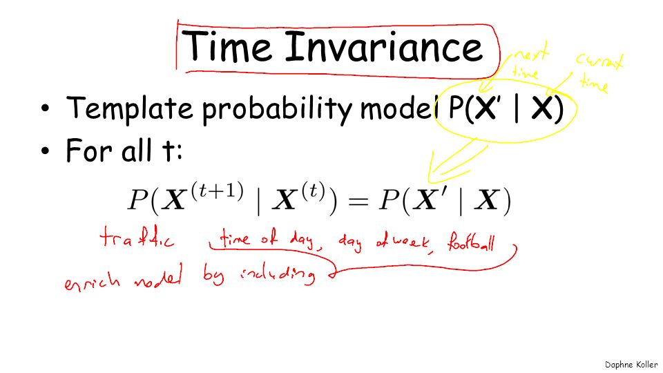 Time Invariance Template probability model P(X’ | X) For all t: