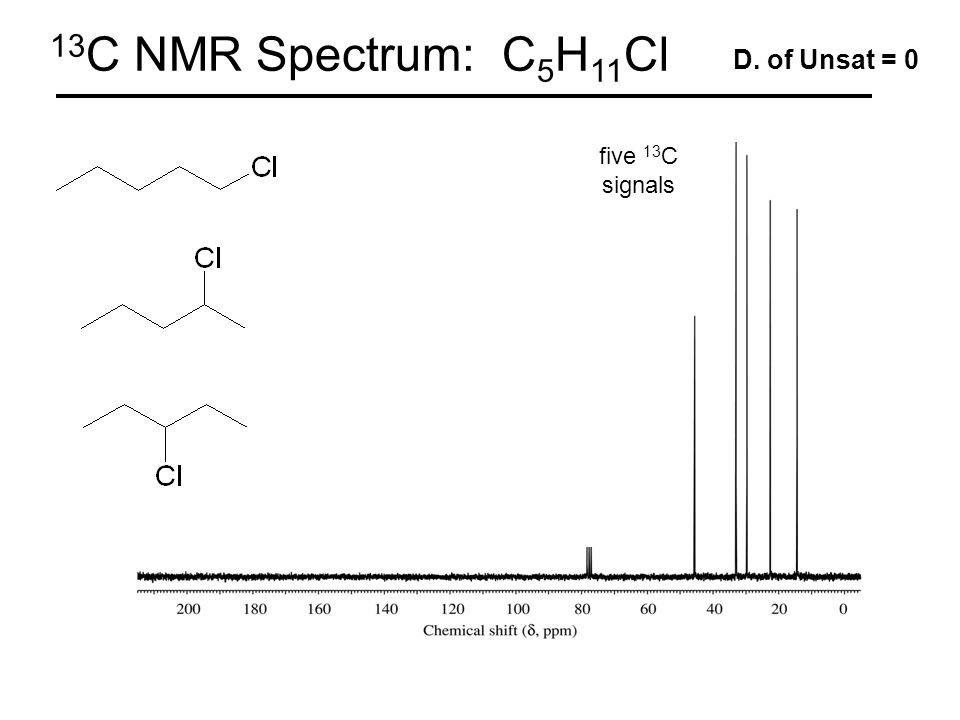 13C NMR Spectrum: C5H11Cl D. of Unsat = 0 five 13C signals.