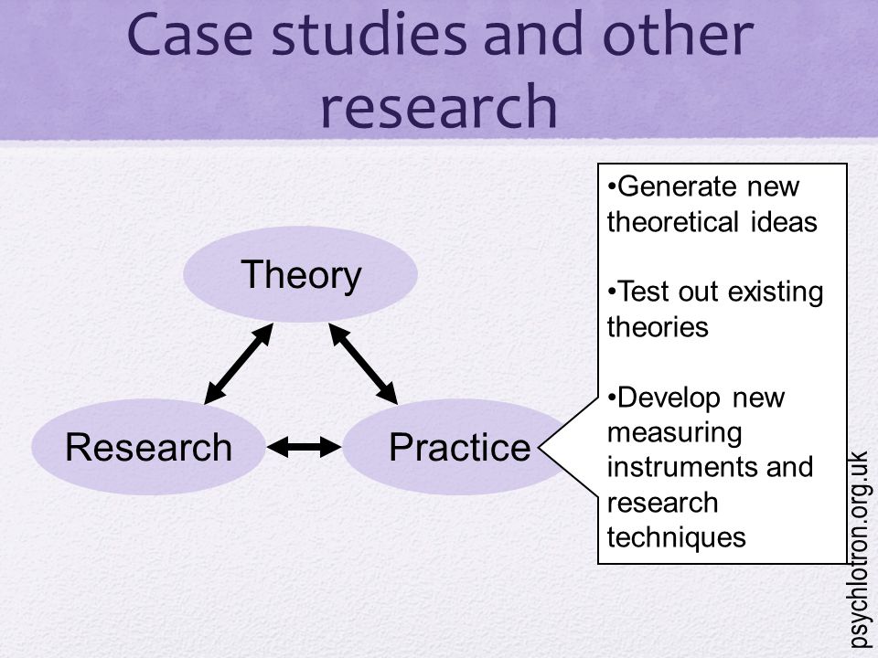 Test out. Case study research. What is Case study method. Case study examples for students.