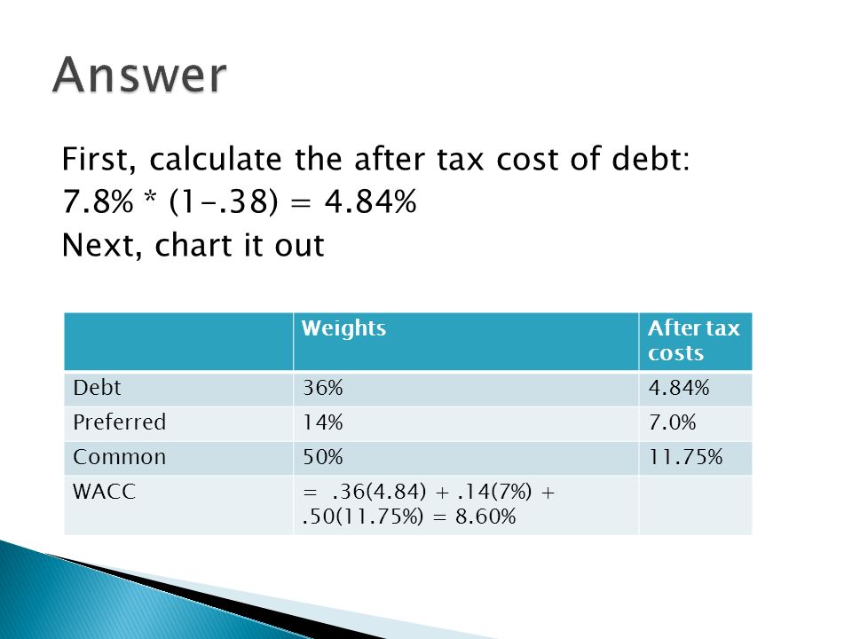 Answer First, calculate the after tax cost of debt: 7.8% * (1-.38) = 4.84% Next, chart it out Weights.