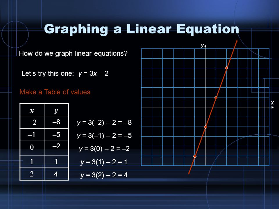 Solve For Y For Each 1 2x Y 9 2 X Y 2y 4 3x 4 2 Y X 5 7x Y 8 6 3y 1 3x 2x 2x Ppt Video Online Download