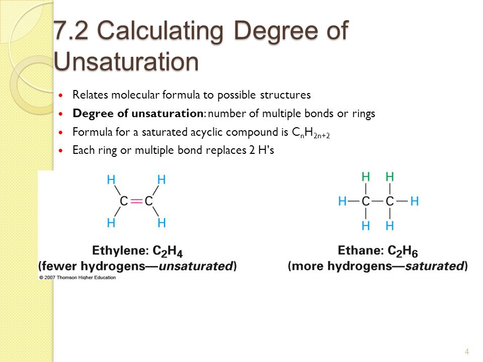 determining degree of unsaturation