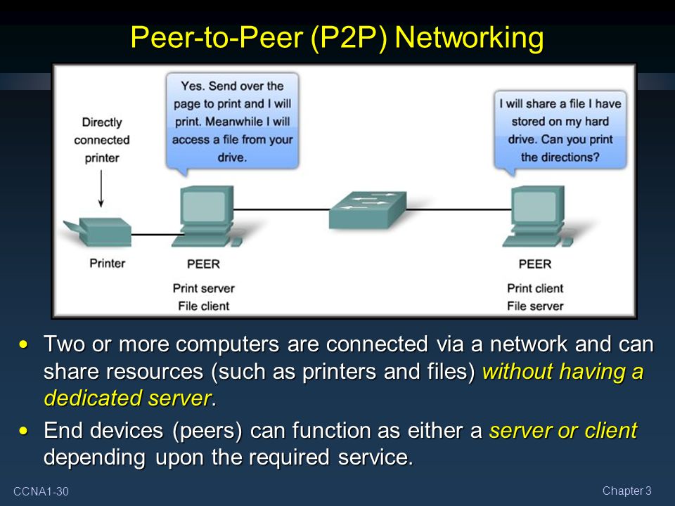 5 п сеть. Peer-to-peer (p2p) lending.