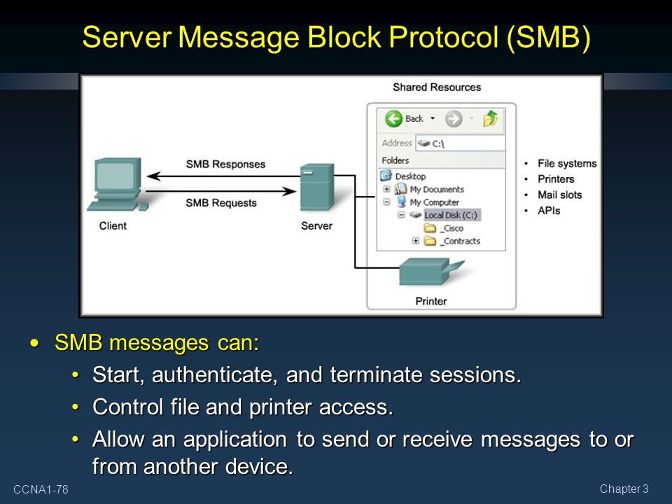 Сервер протокол. SMB протокол. SMB сервер. Файл сервер SMB. Схема работы SMB.