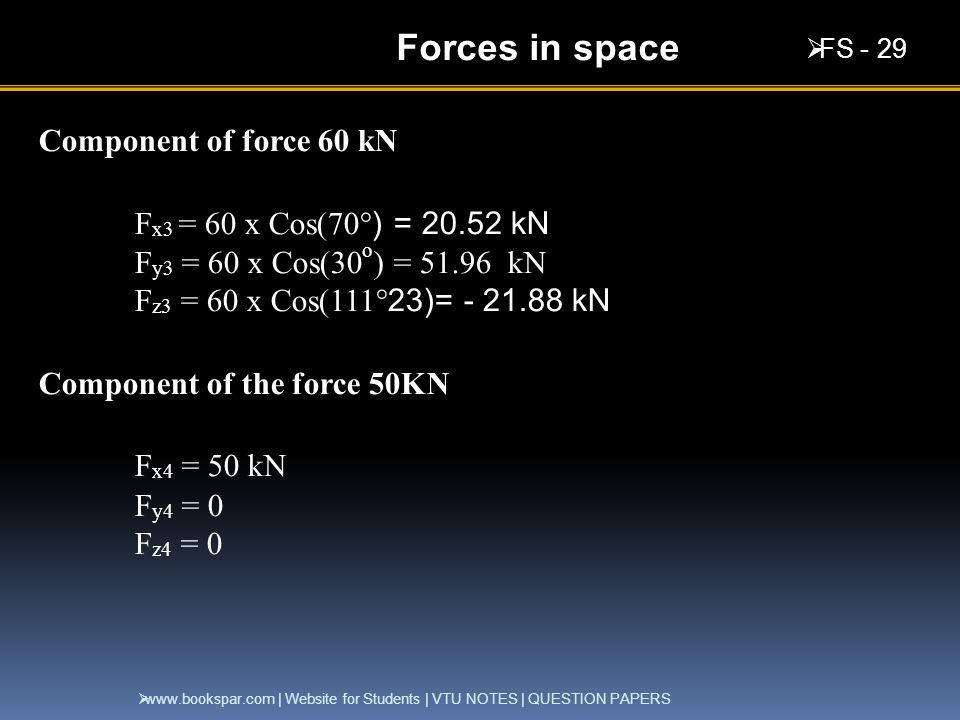 Forces in space Fx4 = 50 kN Component of force 60 kN