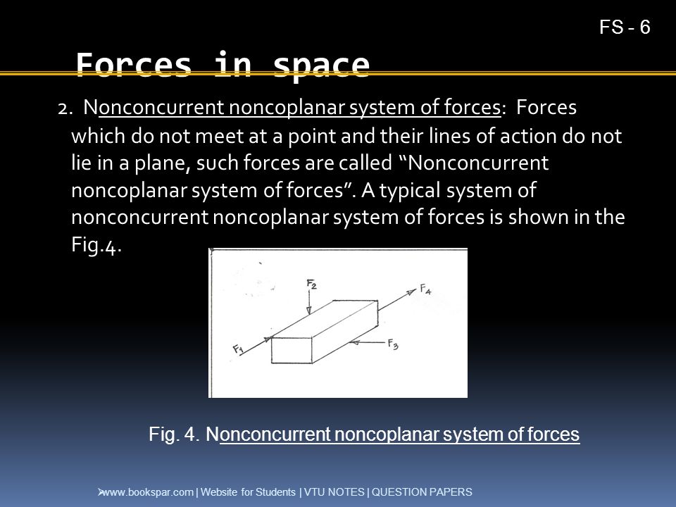 Fig. 4. Nonconcurrent noncoplanar system of forces