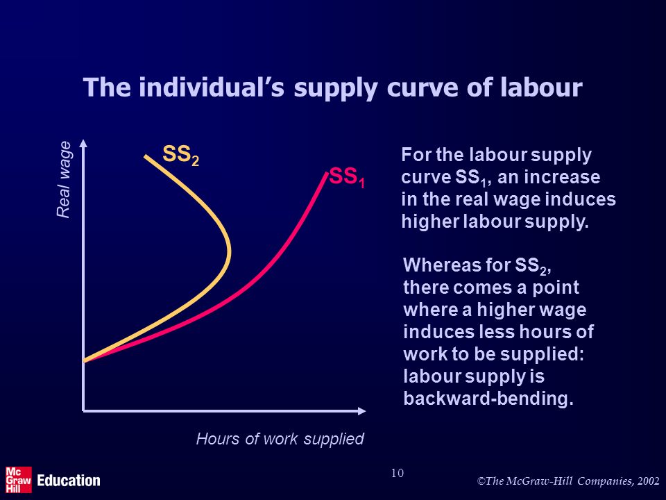 Labour supply in aggregate