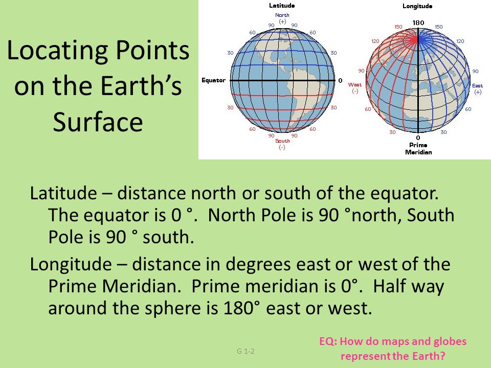 Locating Points on the Earth’s Surface