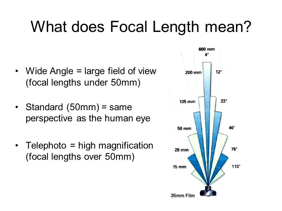 What does Focal Length mean
