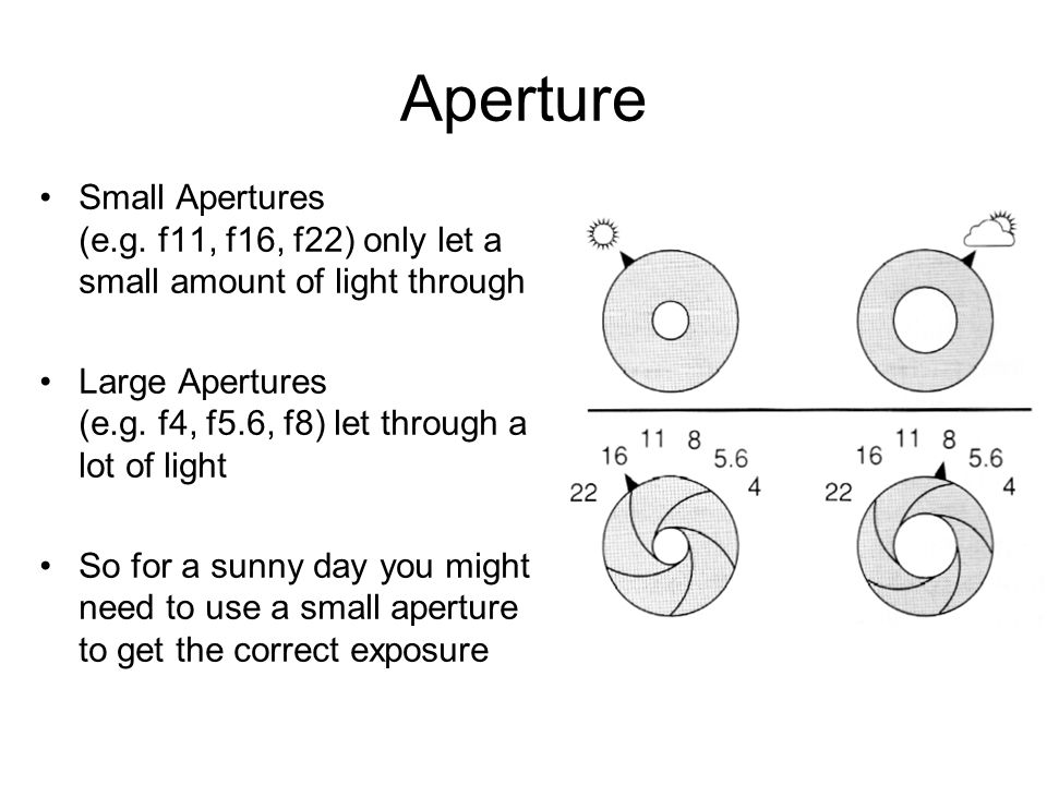 Aperture Small Apertures (e.g. f11, f16, f22) only let a small amount of light through.
