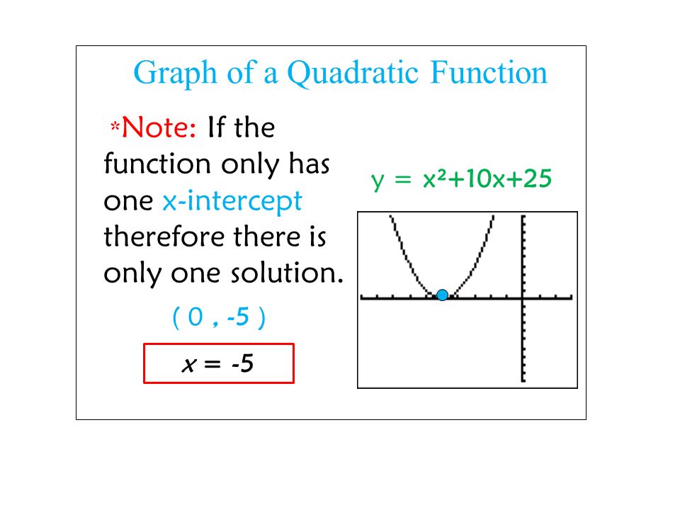 Graph of a Quadratic Function