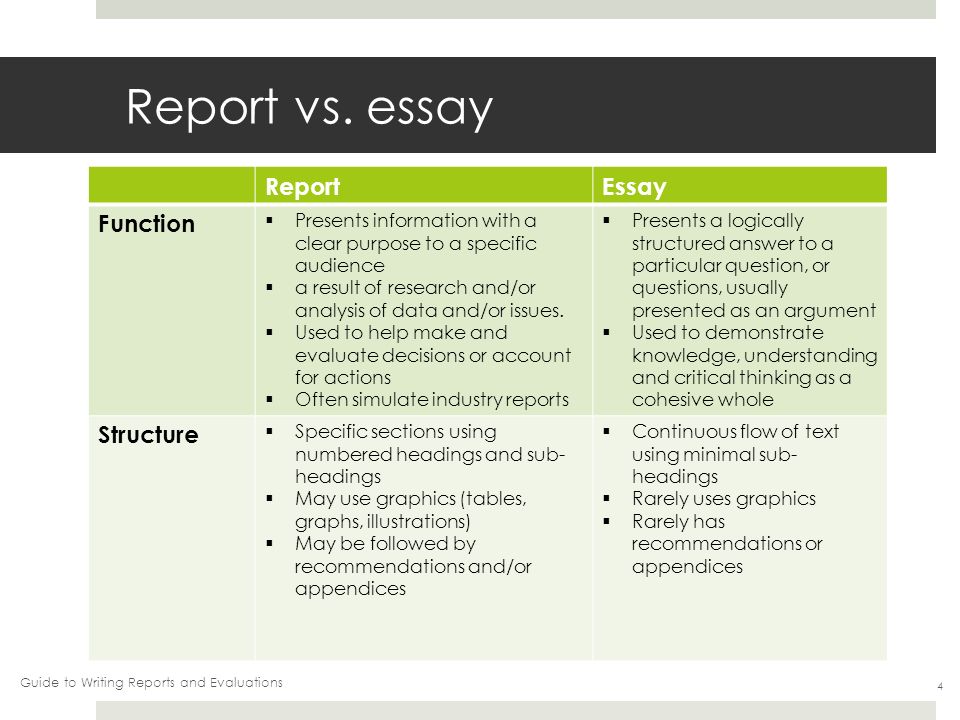 Report на английском. How to write an essay examples. Отчет на английском пример. Сочинение Report. Пример Report for CAE.