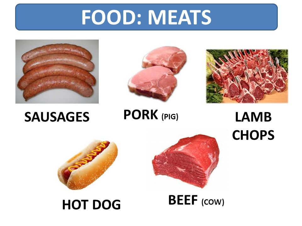 Meat слова. Types of meat. Виды мяса на английском языке с переводом. Мясо на английском. Мясо на английском языке с переводом.