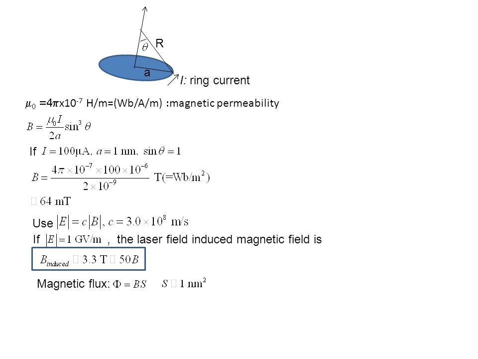 a R. I: ring current. m0 =4px10-7 H/m=(Wb/A/m) :magnetic permeability. If. Use. If , the laser field induced magnetic field is.