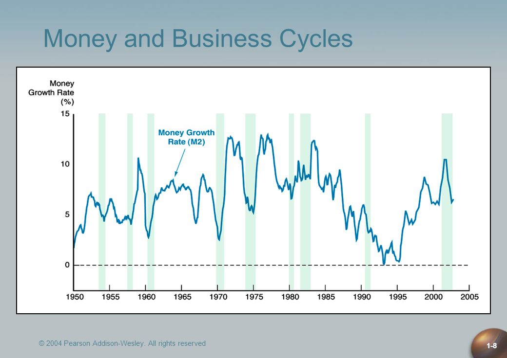 Money and Business Cycles