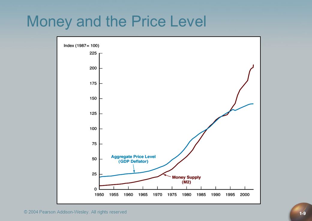 Money and the Price Level