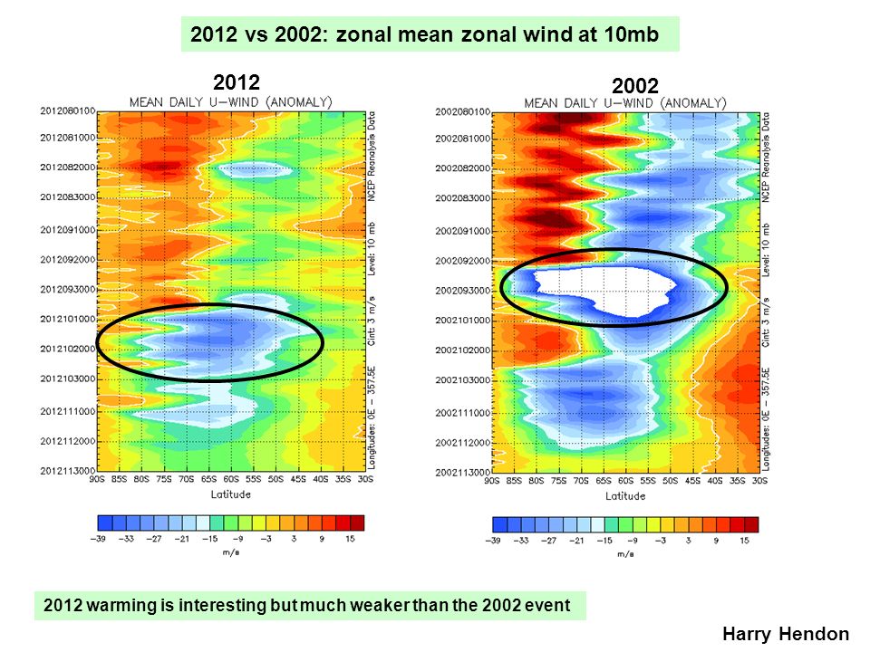 2012 vs 2002: zonal mean zonal wind at 10mb