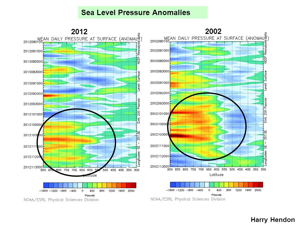 Sea Level Pressure Anomalies