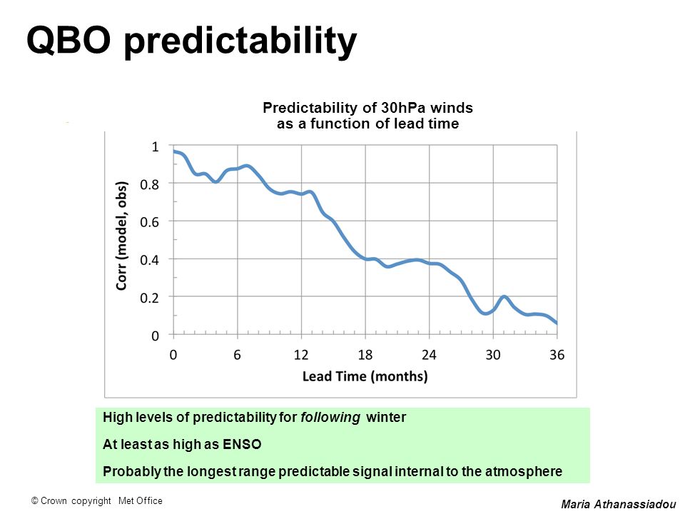 Predictability of 30hPa winds as a function of lead time